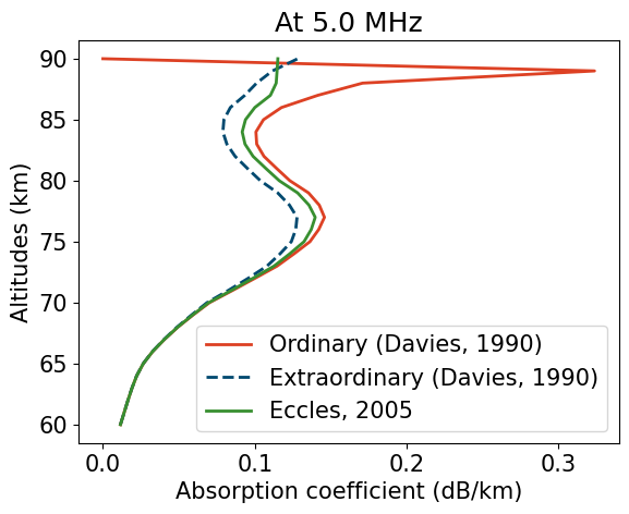 ../../_images/Absorption_coefficient.png