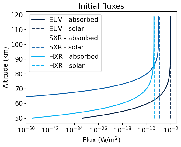 ../../_images/Absorption_fluxes.png