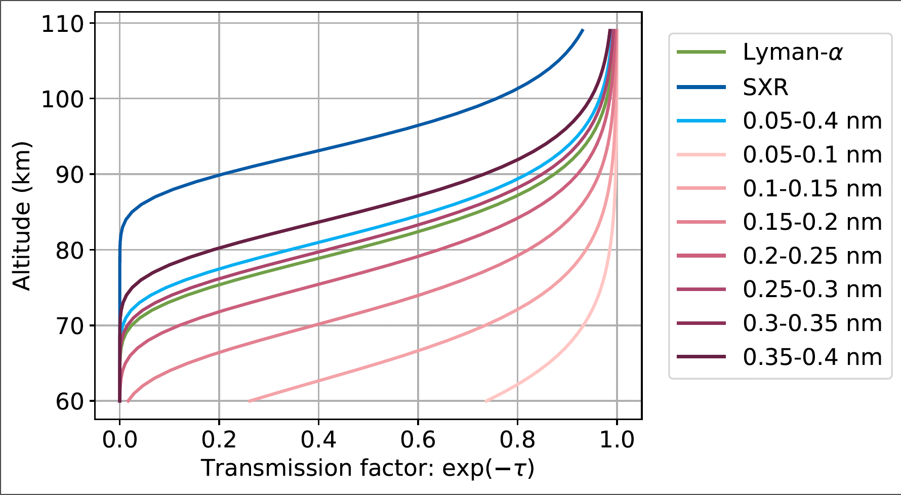 ../../_images/Full_absorption_fluxes.png