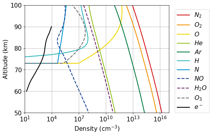 ../../_images/Initialisation_densities.png
