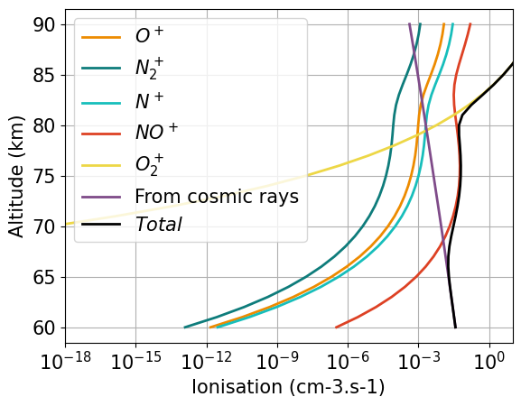 ../../_images/Ionisation_layer.png
