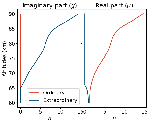 ../../_images/Refractive_index.png