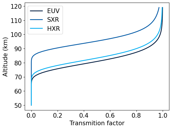 ../../_images/Transmittion_factor.png